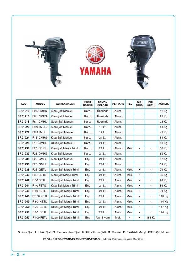 YAMAHA MOTOR F2.5 BMHS