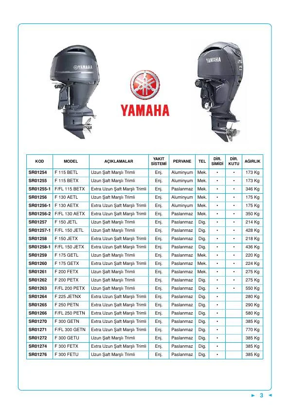 YAMAHA MOTOR F115 BETL